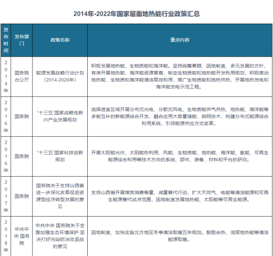 我國及部分省市地?zé)崮苄袠I(yè)相關(guān)政策 實施可再生能源替代行動-地大熱能
