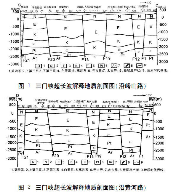 河南省三門峽市地?zé)豳Y源概況及開發(fā)前景預(yù)測-地大熱能