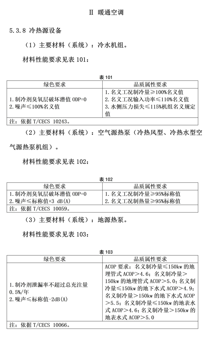 101個市！地源熱泵等設備納入政府采購綠色建材產(chǎn)品目錄-地大熱能